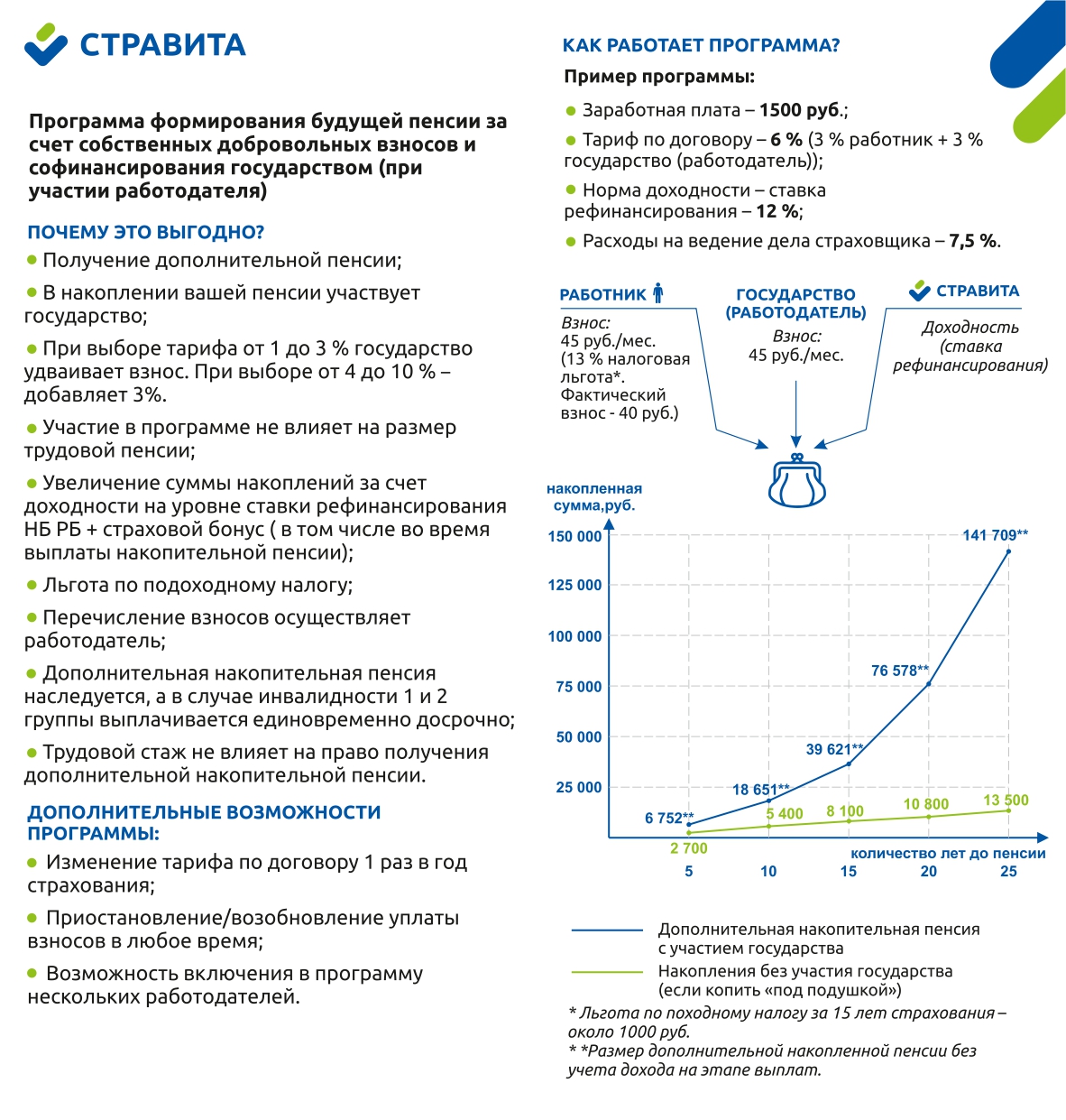 Новости - Могилевская областная государственная инспекция по семеноводству,  карантину и защите растений